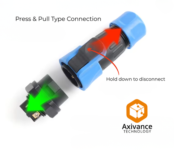 2-Pin Waterproof Quick Connect Panel Connector – IP68 Rated